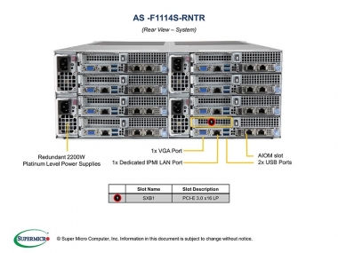 Platforma AMD H12SSFR-AN6, CSE-F418BC3-R2k20BP, FT RIO 4U 8-Node UP
